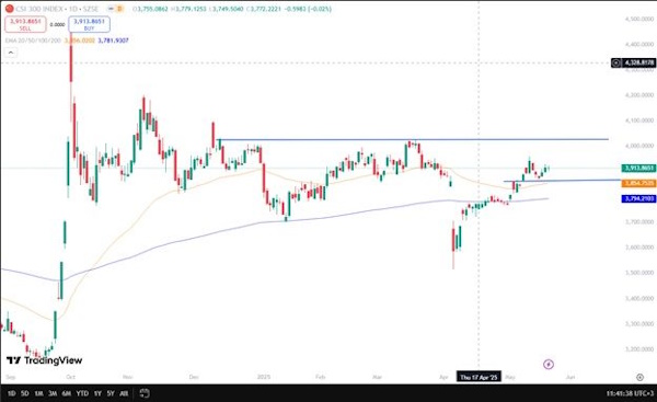 Мировые рынки падают на фоне размещения США 20-летних облигаций